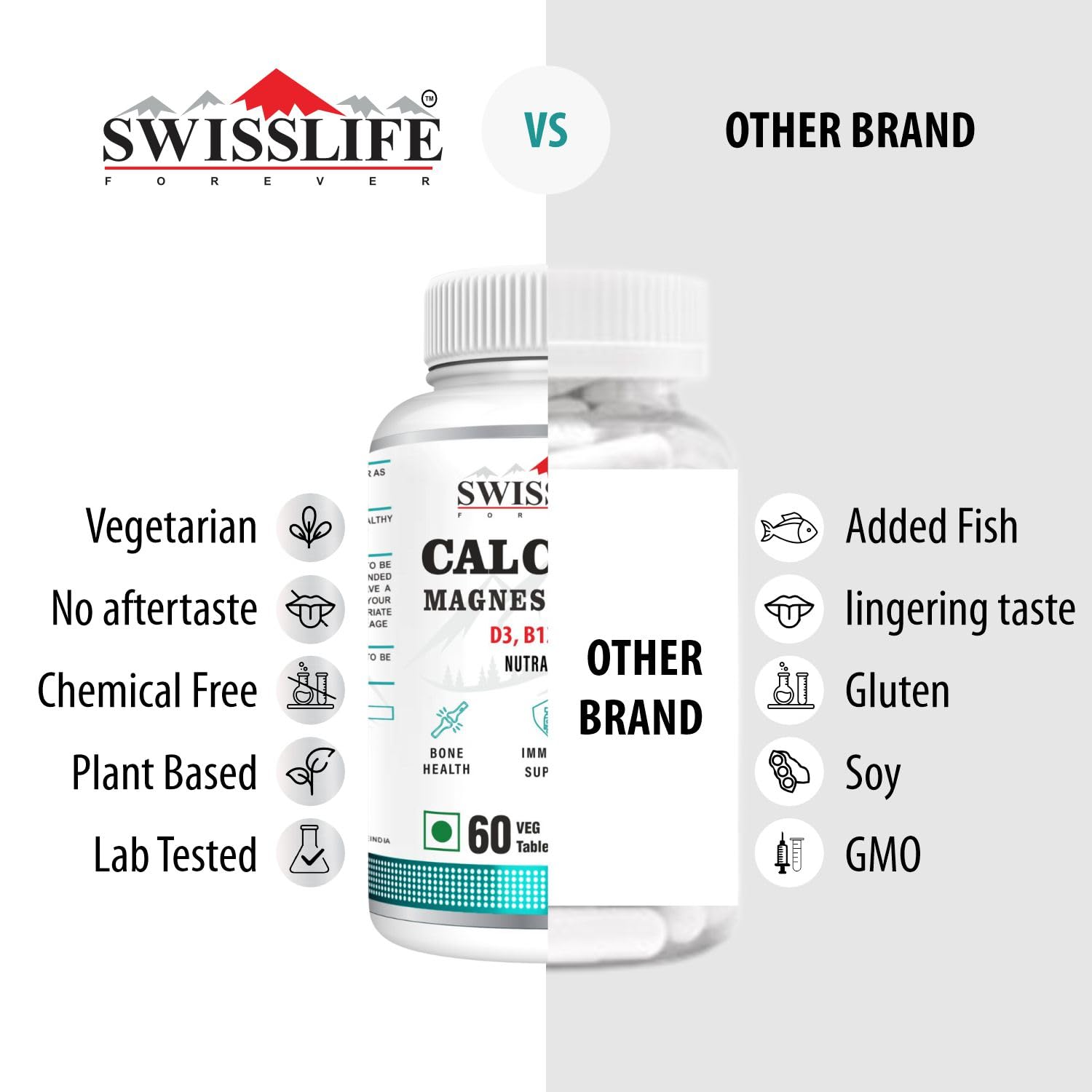 SwissLife Forever Calcium Magnesium Zinc with Vitamin D3, K2 MK7 & B12 | Bone Strength, Immunity & Nerve Health Support | Calcium Supplement for Men & Women | 60 Tablets (Pack of 2)
