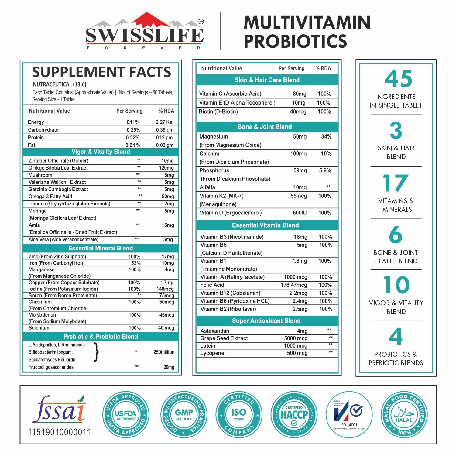 SwissLife Forever Multivitamin with Probiotics | 45 Ingredients with Vitamins A, B Complex, C, D, E, Zinc, Biotin, Minerals & Giloy | For Men & Women | 60 Tablets (Pack of 2)