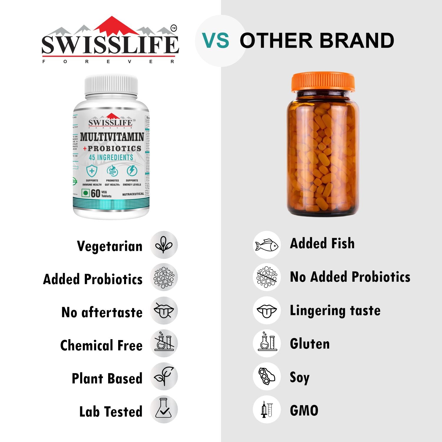 SwissLife Forever Multivitamin with Probiotics | 45 Ingredients with Vitamins A, B Complex, C, D, E, Zinc, Biotin, Minerals & Giloy | For Men & Women | (60 & 120 Tablets)
