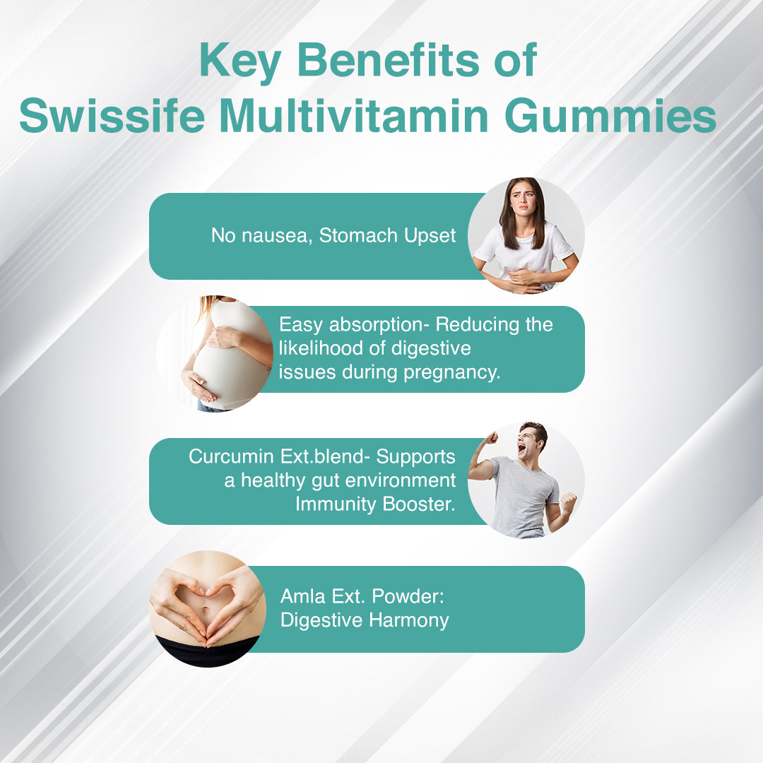 Multivitamin Gummies| Folic acid with Vit. C | Micronutrients Vit. C,A,D,E, Vit. B6,B9,B12| Sugar-free|