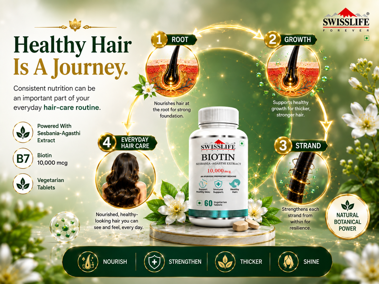 Swisslife Forever Biotin Vegetarian Tablets