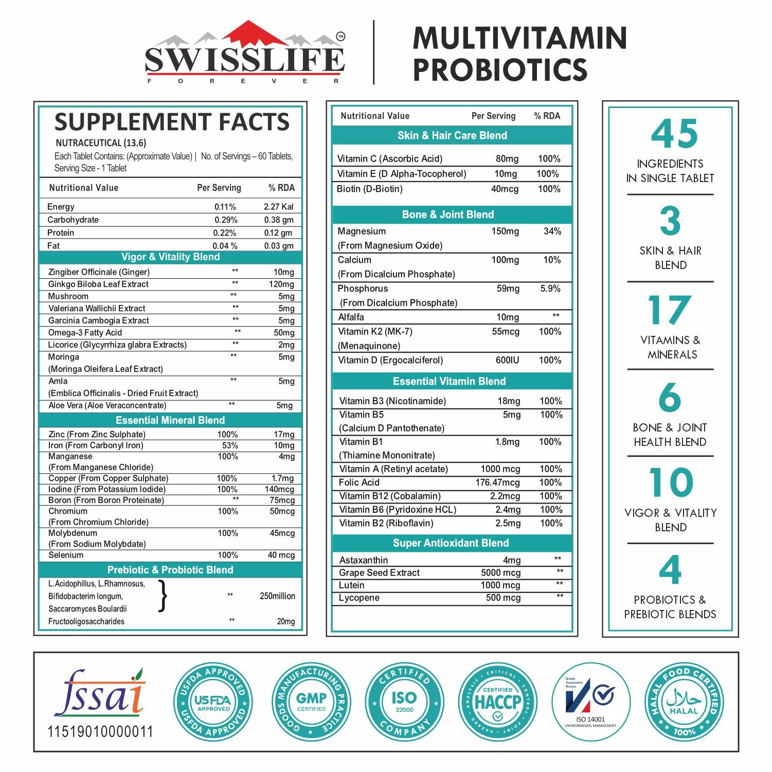 SwissLife Forever Multivitamin with Probiotics | 45 Ingredients with Vitamins A, B Complex, C, D, E, Zinc, Biotin, Minerals & Giloy | For Men & Women | (60 & 120 Tablets)